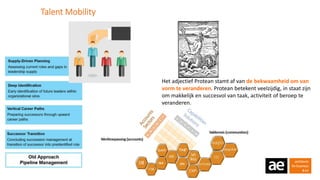 Talent Mobility
Het adjectief Protean stamt af van de bekwaamheid om van
vorm te veranderen. Protean betekent veelzijdig, in staat zijn
om makkelijk en succesvol van taak, activiteit of beroep te
veranderen.
 