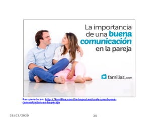 Recuperado en: http://familias.com/la-importancia-de-una-buena-
comunicacion-en-la-pareja
28/03/2020 25
 