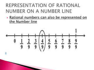 Rational numbers can also be represented on
the Number line