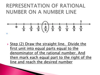 Step (2) Draw the straight line. Divide the
first unit into equal parts equal to the
denominator of the rational number. And
then mark each equal part to the right of the
line and reach the desired number