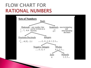 Rational number class 8th