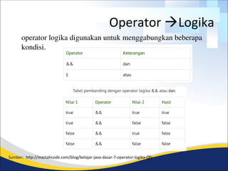Matakuliah membahas Algoritma dan Pemrograman secara detail ...