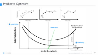 Learn more at datascience.com  |  Empower Your Data Scientists
Predictive Optimism
11
overfitting
underfitting
**Reference: Scott Fortmann-Roe
sweet-spot
 