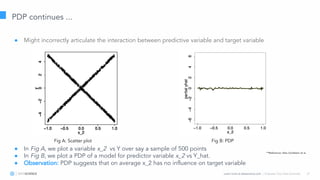 Learn more at datascience.com  |  Empower Your Data Scientists 21
PDP continues ...
● Might incorrectly articulate the interaction between predictive variable and target variable
● In Fig A, we plot a variable x_2 vs Y over say a sample of 500 points
● In Fig B, we plot a PDP of a model for predictor variable x_2 vs Y_hat.
● Observation: PDP suggests that on average x_2 has no influence on target variable
Fig A: Scatter plot Fig B: PDP
**Reference: Alex Goldstein et al.
 