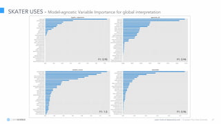 Learn more at datascience.com  |  Empower Your Data Scientists 27
SKATER USES - Model-agnostic Variable Importance for global interpretation
F1: 1.0 F1: 0.96
F1: 0.94F1: 0.95
 