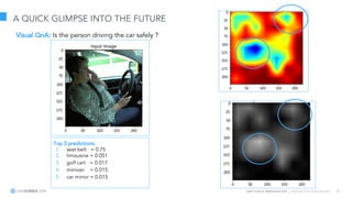 Learn more at datascience.com  |  Empower Your Data Scientists
A QUICK GLIMPSE INTO THE FUTURE
36
Top 5 predictions:
1. seat belt = 0.75
2. limousine = 0.051
3. golf cart = 0.017
4. minivan = 0.015
5. car mirror = 0.015
Visual QnA: Is the person driving the car safely ?
 