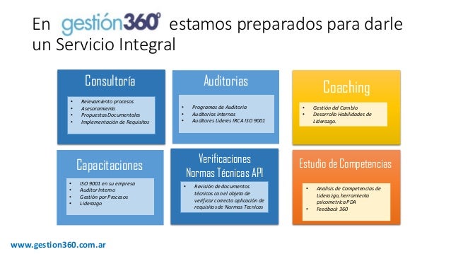 8 Preguntas para saber si debe implementar ISO 9001