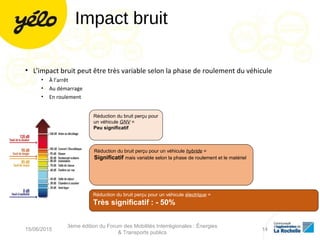 Impact bruit
• L’impact bruit peut être très variable selon la phase de roulement du véhicule
• À l’arrêt
• Au démarrage
• En roulement
Réduction du bruit perçu pour un véhicule électrique =
Très significatif : - 50%
Réduction du bruit perçu pour un véhicule hybride =
Significatif mais variable selon la phase de roulement et le matériel
Réduction du bruit perçu pour
un véhicule GNV =
Peu significatif
15/06/2015
3ème édition du Forum des Mobilités Interrégionales : Énergies
& Transports publics
14
 