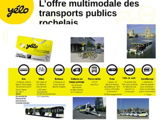 L’offre multimodale des
transports publics
rochelais
15/06/2015
3ème édition du Forum des Mobilités
Interrégionales : Énergies & Transports
publics
3
 