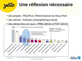 Une réflexion nécessaire
• Des projets : PDU/PLUi, Piétonnisation du Vieux-Port
• Des alertes : Pollution atmosphérique locale
• Des démarches en cours : PPBE (2014) et PCET (2015) :
15/06/2015
3ème édition du Forum des Mobilités Interrégionales : Énergies
& Transports publics
5
 