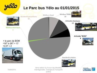 Le Parc bus Yélo au 01/01/2015
+ le parc de BOM
•16T à 26T = 17
•3,5T = 2
15/06/2015
3ème édition du Forum des Mobilités
Interrégionales : Énergies & Transports
publics
9
 
