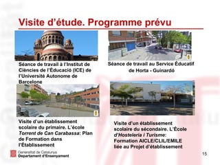 Visite d’étude. Programme prévu Séance de travail au Service Éducatif  de Horta - Guinardó Visite d’un établissement scolaire du primaire. L’école  Torrent de Can Carabassa : Plan de Formation dans l’Établissement Visite d’un établissement scolaire du sécondaire. L’École  d’Hosteleria i Turisme : Formation AICLE/CLIL/EMILE liée au Projet d’établissement Séance de travail à l’Institut de Ciències de l’Éducació (ICE) de l’Université Autonome de Barcelone 