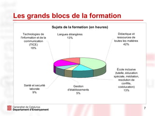 Les grands blocs de la formation 