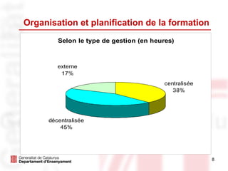 Organisation et planification de la formation 