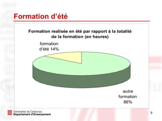 Formation d’été 