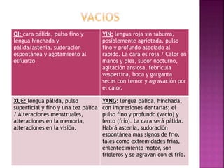 QI: cara pálida, pulso fino y
lengua hinchada y
pálida/astenia, sudoración
espontánea y agotamiento al
esfuerzo
YIN: lengua roja sin saburra,
posiblemente agrietada, pulso
fino y profundo asociado al
rápido. La cara es roja / Calor en
manos y pies, sudor nocturno,
agitación ansiosa, febrícula
vespertina, boca y garganta
secas con temor y agravación por
el calor.
XUE: lengua pálida, pulso
superficial y fino y una tez pálida
/ Alteraciones menstruales,
alteraciones en la memoria,
alteraciones en la visión.
YANG: lengua pálida, hinchada,
con impresiones dentarias; el
pulso fino y profundo (vacío) y
lento (frío). La cara será pálida.
Habrá astenia, sudoración
espontánea más signos de frío,
tales como extremidades frías,
enlentecimiento motor, son
frioleros y se agravan con el frío.
 