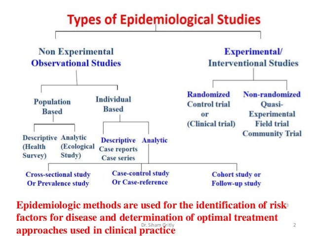 8 principle of epidemiology 11 community medicine
