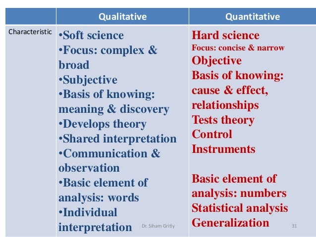 Image Result For Objective Definitiona Image Result For Objective Definitiona