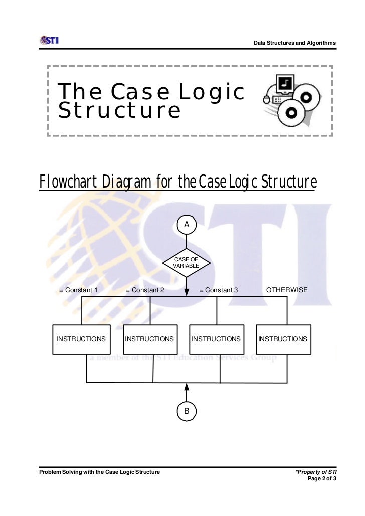 8 Problem Solving With The Case Logic Structure