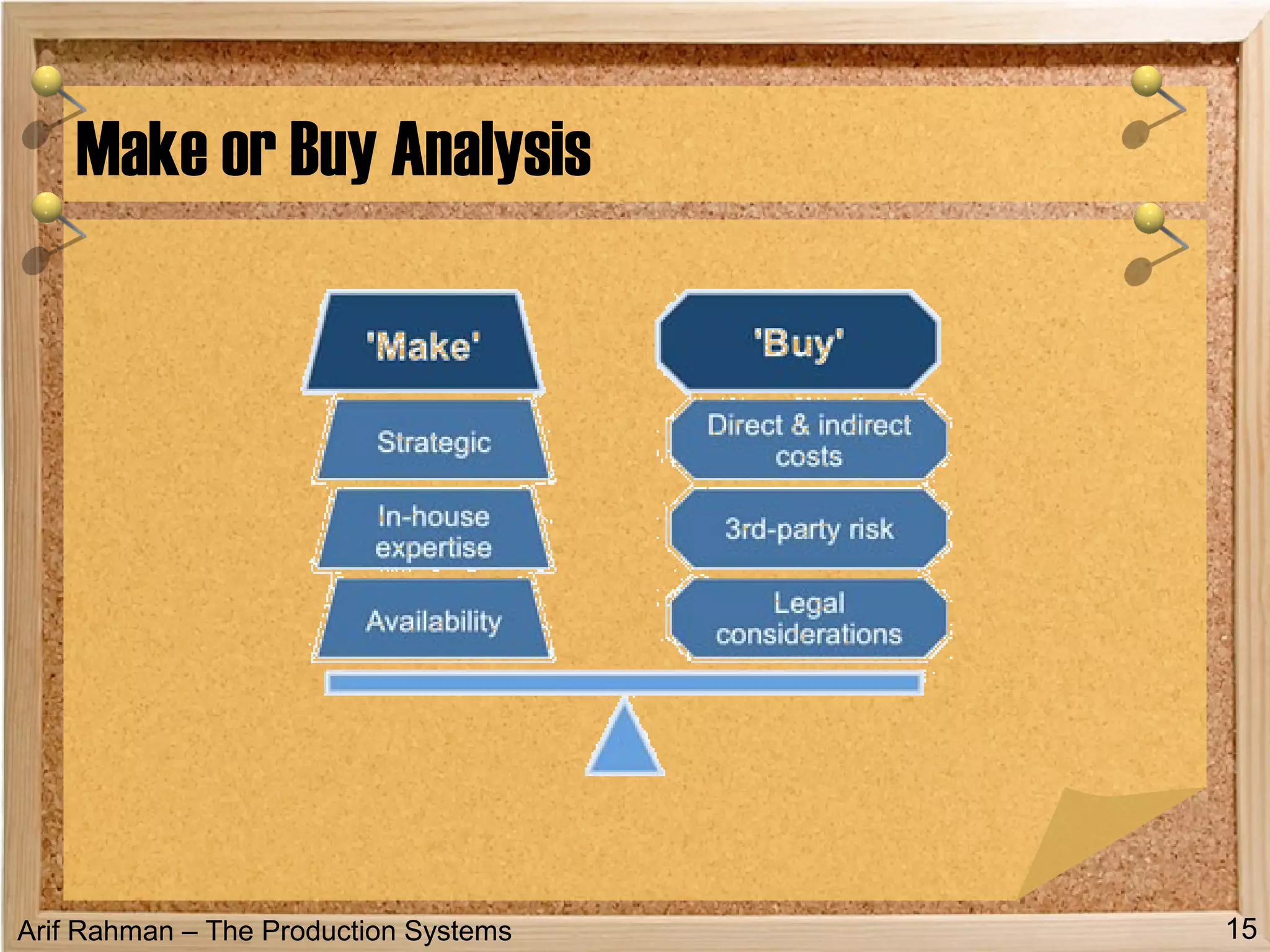 Arif Rahman – The Production Systems
Make or Buy Analysis
15
 
