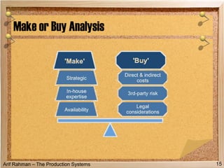 Arif Rahman – The Production Systems
Make or Buy Analysis
15
 