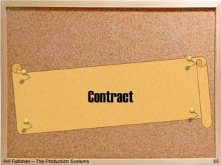 Arif Rahman – The Production Systems
Contract
55
 