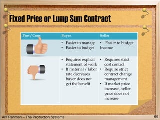 Arif Rahman – The Production Systems
Fixed Price or Lump Sum Contract
59
 