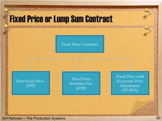 Arif Rahman – The Production Systems
Fixed Price or Lump Sum Contract
60
 