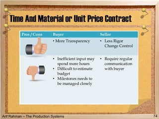 Arif Rahman – The Production Systems
Time And Material or Unit Price Contract
74
 