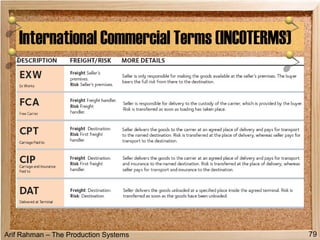 Arif Rahman – The Production Systems
International Commercial Terms (INCOTERMS)
79
 