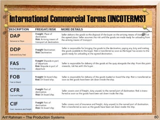 Arif Rahman – The Production Systems
International Commercial Terms (INCOTERMS)
80
 