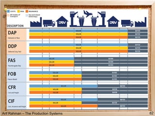 Arif Rahman – The Production Systems 82
 