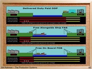 Arif Rahman – The Production Systems 85
 