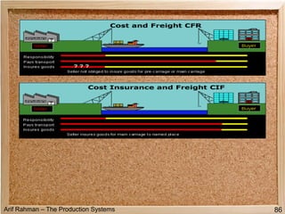 Arif Rahman – The Production Systems 86
 