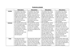 Production schedule
Photo shoot 1 Photo shoot 2 Photo shoot 3 Photo shoot 4
Location The location that I will be
using will be a plain white
background and natural
lighting, using a plain white
background will make the
model stand out against the
dark costume of the
stereotypical alternative
elder teenager.
The location that I will be
using will be a plain white
background and natural
lighting, using a plain white
background will make the
model stand out against the
dark costume of the
stereotypical alternative
elder teenager.
The location that I will be
using will be a plain white
background and natural
lighting, using a plain white
background will make the
model stand out against the
dark costume of the
stereotypical alternative
elder teenager.
The location that I will be
using will be a plain white
background and natural
lighting, using a plain white
background will make the
model stand out against the
dark costume of the
stereotypical alternative
elder teenager.
Costumes The costume I will be using
for my first photo shoot will
be an oversized vintage
army jackets, a burgundy
fitted sleeveless crop top
and an beanie hat, I believe
that this is extremely
individual and is extremely
stereotypical to the
alternative genre
The costume that I will be
using for my second photo
shoot will be an oversized
vest top with a studded
crucifix on it, I believe that
this looks very different and
alternative
The costume that I will be
using for my third photo
shoot will be an oversize grey
jumper with and beanie hat, I
believe that this will make
my model look very casual
which will be more relatable
with the targeted elder
teenager audience, I also
believe that this shows that
the model is more focused
on her music than her outfit
The costume that I will be
using for my forth photo
shoot will be an oversize
‘RUN DMC’ vest which has
rips in it, my reasons for using
this top is to show the tattoo
on the side on my models
rips, I believe that this shows
a lot of individuality and
would be extremely
appealing to the targeted
audience!
Props The props that I will be
using within the photo
shoot will be a fact septum
piercing, looks very unique
and edgy which is very
suitable for the alternative
The props that I will be using
within the photo shoot will
be a fact septum piercing,
looks very unique and edgy
which is very suitable for the
alternative rock genre.
The props that I will be using
within the photo shoot will
be a fact septum piercing,
looks very unique and edgy
which is very suitable for the
alternative rock genre.
The props that I will be using
within the photo shoot will be
a fact septum piercing, looks
very unique and edgy which is
very suitable for the
alternative rock genre.
 