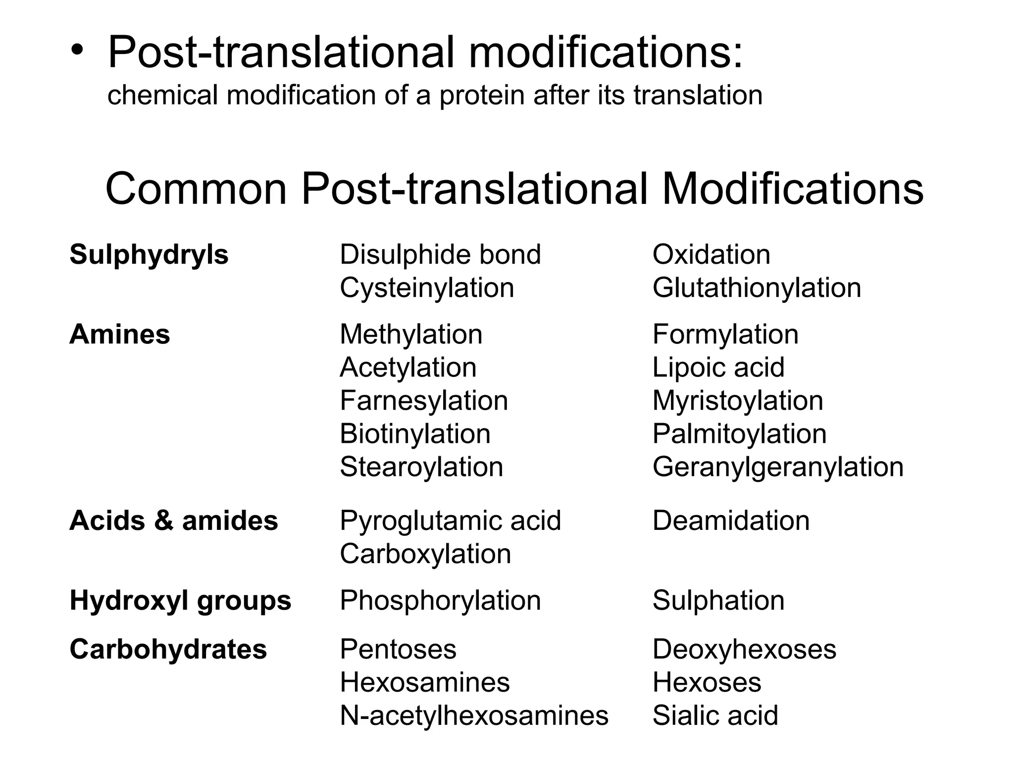 Common Post-translational Modifications
Sulphydryls Disulphide bond
Cysteinylation
Oxidation
Glutathionylation
Amines Methylation
Acetylation
Farnesylation
Biotinylation
Stearoylation
Formylation
Lipoic acid
Myristoylation
Palmitoylation
Geranylgeranylation
Acids & amides Pyroglutamic acid
Carboxylation
Deamidation
Hydroxyl groups Phosphorylation Sulphation
Carbohydrates Pentoses
Hexosamines
N-acetylhexosamines
Deoxyhexoses
Hexoses
Sialic acid
• Post-translational modifications:
chemical modification of a protein after its translation
 
