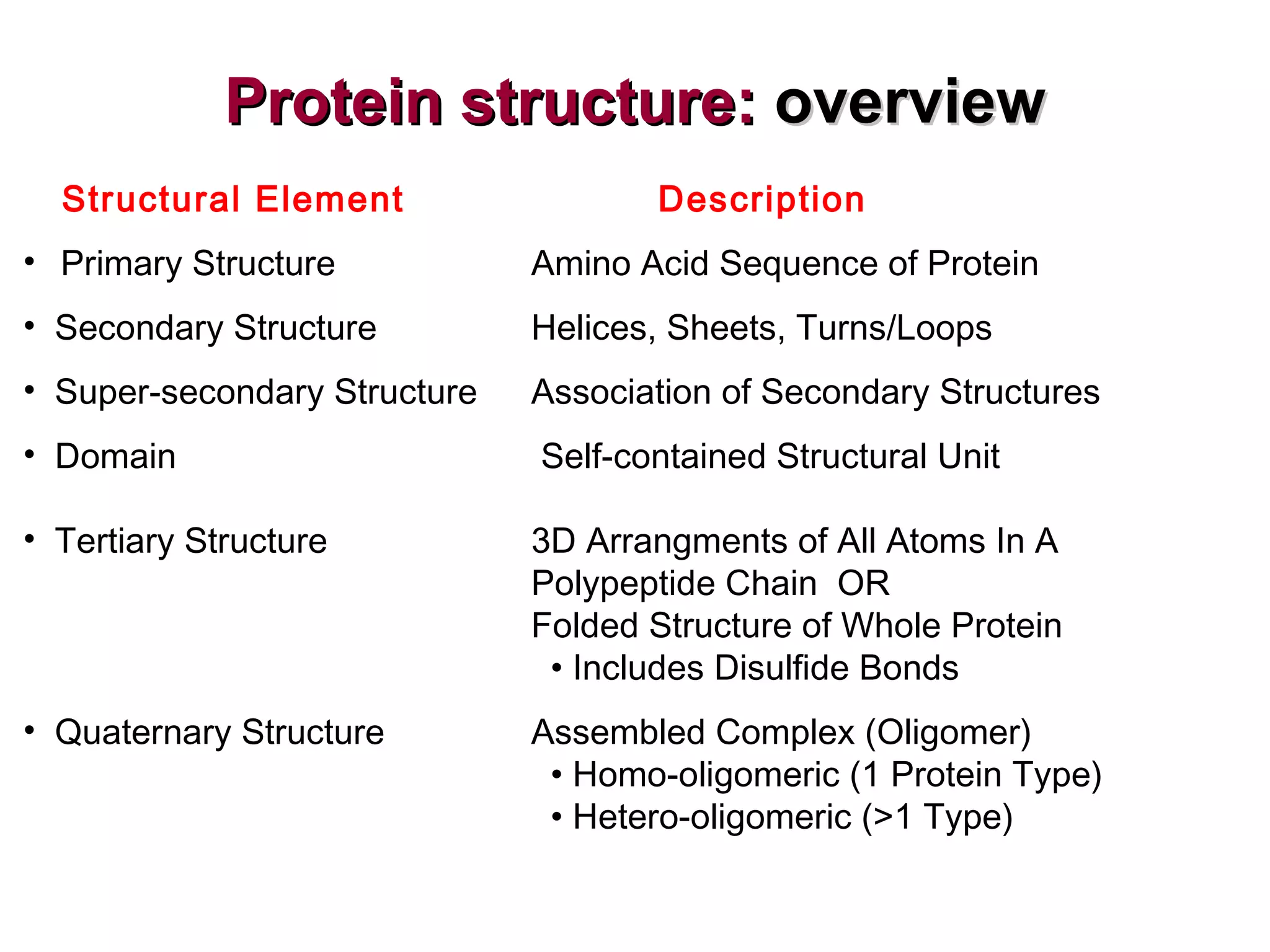 Protein structure:Protein structure: overviewoverview
Structural Element Description
• Primary Structure Amino Acid Sequence of Protein
• Secondary Structure Helices, Sheets, Turns/Loops
• Super-secondary Structure Association of Secondary Structures
• Domain Self-contained Structural Unit
• Tertiary Structure 3D Arrangments of All Atoms In A
Polypeptide Chain OR
Folded Structure of Whole Protein
• Includes Disulfide Bonds
• Quaternary Structure Assembled Complex (Oligomer)
• Homo-oligomeric (1 Protein Type)
• Hetero-oligomeric (>1 Type)
 