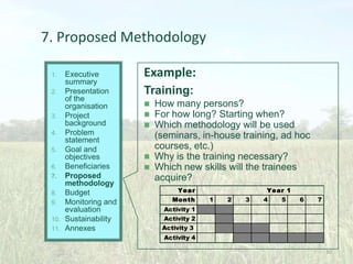 7. Proposed Methodology
Executive
summary
2. Presentation
of the
organisation
3. Project
background
4. Problem
statement
5. Goal and
objectives
6. Beneficiaries
7. Proposed
methodology
8. Budget
9. Monitoring and
evaluation
10. Sustainability
11. Annexes
1.

Example:
Training:







How many persons?
For how long? Starting when?
Which methodology will be used
(seminars, in-house training, ad hoc
courses, etc.)
Why is the training necessary?
Which new skills will the trainees
acquire?
Year
Month

Year 1
1

2

3

4

5

6

7

Activity 1
Activity 2
Activity 3
Activity 4
30

 
