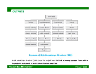 OUTPUTSOUTPUTS
Example of Risk Breakdown Structure (RBS)
A risk breakdown structure (RBS) helps the project team to look at many sources from which
project risk may arise in a risk identification exercise.
PROJECT RISK MANAGEMENT February 2016
 