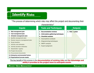 Inputs Tools and Techniques Outputs
1. Risk management plan
2. Cost management plan
3. Schedule management plan
1. Documentation reviews
2. Information gathering techniques
3. Checklist analysis
1. Risk register
Identify Risks
“The process of determining which risks may affect the project and documenting their
characteristics”
3. Schedule management plan
4. Quality management plan
5. Human resource management plan
6. Scope baseline
7. Activity cost estimates
8. Activity duration estimates
9. Stakeholder register
10. Project documents
11. Procurement documents
12. Enterprise environmental Factors
13. Organizational process assets.
3. Checklist analysis
4. Assumptions analysis
5. Diagramming techniques
6. SWOT analysis
7. Expert judgment
The key benefit of this process is the documentation of existing risks and the knowledge and
ability it provides to the project team to anticipate events.
PROJECT RISK MANAGEMENT February 2016
 