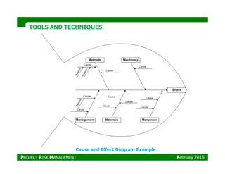 TOOLS AND TECHNIQUESTOOLS AND TECHNIQUES
Cause and Effect Diagram Example
PROJECT RISK MANAGEMENT February 2016
 