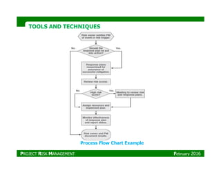TOOLS AND TECHNIQUESTOOLS AND TECHNIQUES
Process Flow Chart Example
PROJECT RISK MANAGEMENT February 2016
 