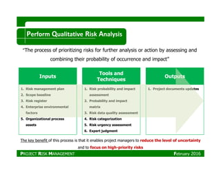 Inputs
Tools and
Techniques
Outputs
Perform Qualitative Risk Analysis
“The process of prioritizing risks for further analysis or action by assessing and
combining their probability of occurrence and impact”
1. Risk management plan
2. Scope baseline
3. Risk register
4. Enterprise environmental
factors
5. Organizational process
assets
1. Risk probability and impact
assessment
2. Probability and impact
matrix
3. Risk data quality assessment
4. Risk categorization
5. Risk urgency assessment
6. Expert judgment
1. Project documents updates
The key benefit of this process is that it enables project managers to reduce the level of uncertainty
and to focus on high-priority risks
PROJECT RISK MANAGEMENT February 2016
 
