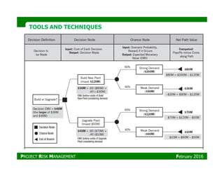 TOOLS AND TECHNIQUESTOOLS AND TECHNIQUES
PROJECT RISK MANAGEMENT February 2016
 