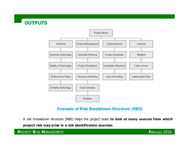 Rbs Chart Project Management