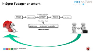 HES-SO Valais-Wallis
Page 21
Intégrer l’usager en amont
 
