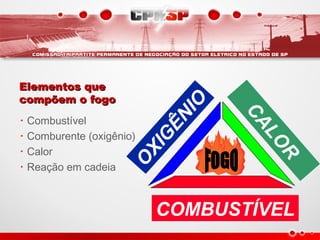 Elementos queElementos que
compõem o fogocompõem o fogo
• Combustível
• Comburente (oxigênio)
• Calor
• Reação em cadeia
O
XIG
ÊNIO
COMBUSTÍVEL
CALO
R
 