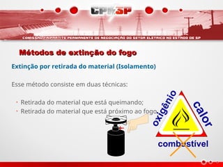 Métodos de extinção do fogo
Métodos de extinção do fogo
Extinção por retirada do material (Isolamento)
Esse método consiste em duas técnicas:
• Retirada do material que está queimando;
• Retirada do material que está próximo ao fogo.
combustível
c
a
l
o
r
o
x
i
g
ê
n
i
o
 