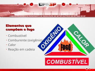 Elementos que
Elementos que
compõem o fogo
compõem o fogo
• Combustível
• Comburente (oxigênio)
• Calor
• Reação em cadeia
O
X
I
G
Ê
N
I
O
COMBUSTÍVEL
C
A
L
O
R
 