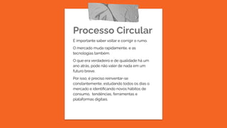 Processo Circular
É importante saber voltar e corrigir o rumo.
O mercado muda rapidamente, e as
tecnologias também.
O que era verdadeiro e de qualidade há um
ano atrás, pode não valer de nada em um
futuro breve.
Por isso, é preciso reinventar-se
constantemente, estudando todos os dias o
mercado e identiﬁcando novos hábitos de
consumo, tendências, ferramentas e
plataformas digitais.
 